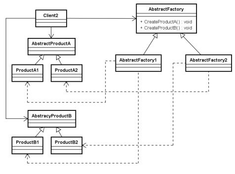 軟件模式設(shè)計(jì) 架構(gòu)與開(kāi)發(fā)的智慧結(jié)晶